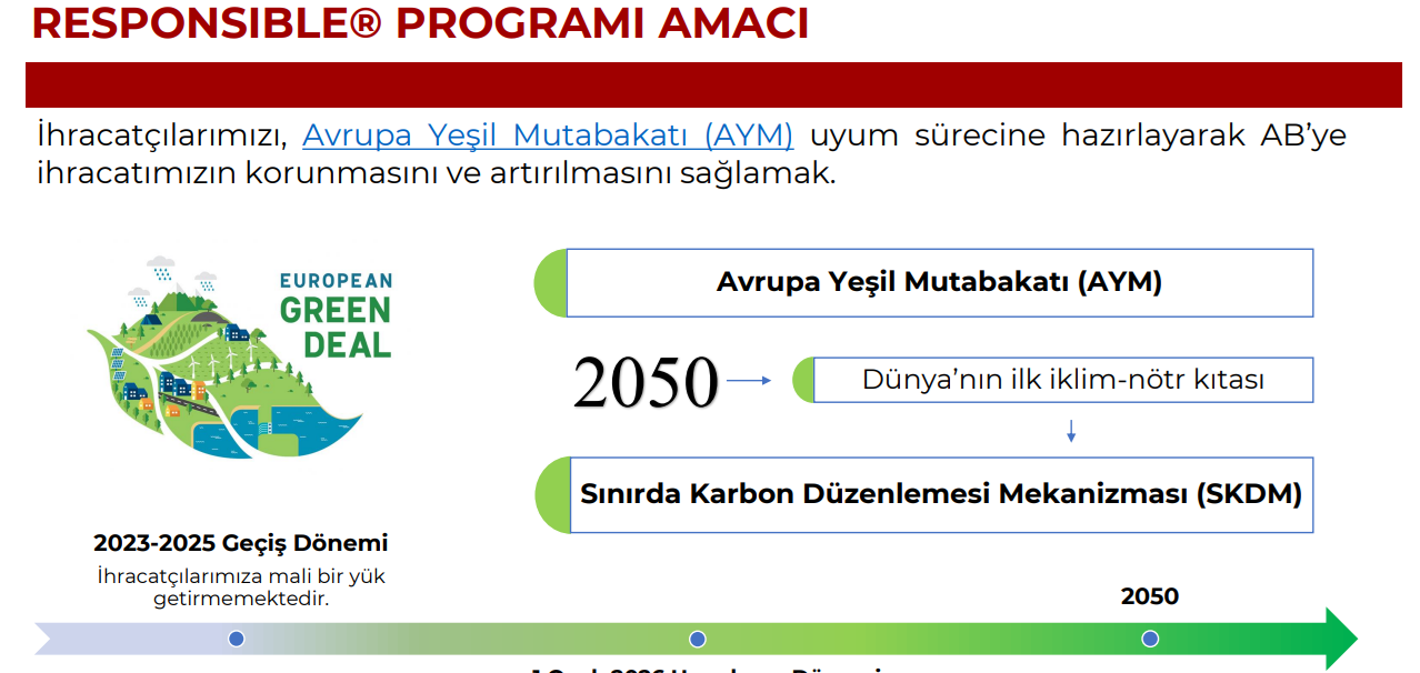 Responsible® Programı ile Avrupa Yeşil Mutabakatına Uyum Şimdi Başlıyor